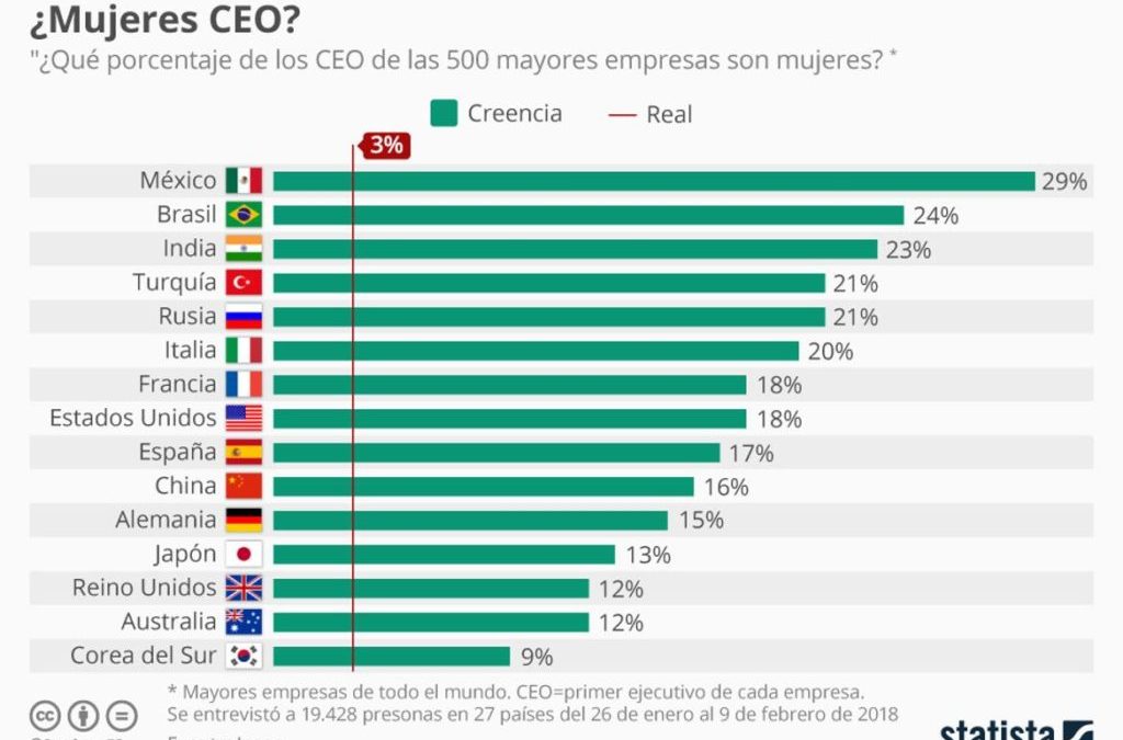 Crónicas Del Día Internacional De La Mujer 